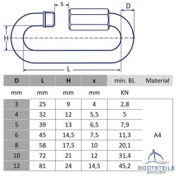 Ketten-Schnellverschluss 3 - 12 mm - Edelstahl A4, 1,64 €