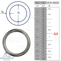 O - Ring geschweißt, poliert - Edelstahl A4 (AISI 316)