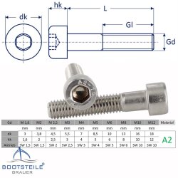 Vis à tête cylindrique à six pans creux  DIN 912 (ISO 4762) - M2 X 10 mm, Fil partiel - acier inoxydable A2 (AISI 304)