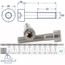 Hexagon socket head cap screws DIN 912 (ISO 4762) - M5 partial thread - stainless steel A2 (AISI 304)