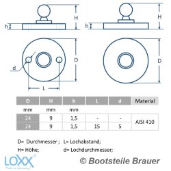 LOXX® round screw plate D= 24 mm - Stainless steel...