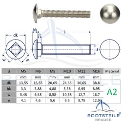 Mushroom head square neck bolts with fullthread DIN 603 M5 X 35/35 - stainless steel A2