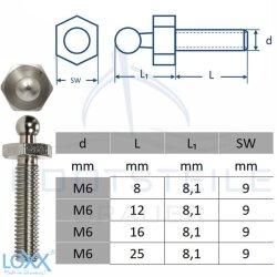 LOXX® screw with metric thread M4 - M6  - Stainless steel