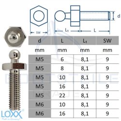 LOXX vis avec métrique filetage M5, M6 - Nickel