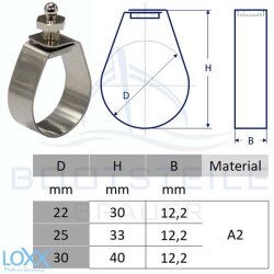 LOXX Rohrschellen - Edelstahl