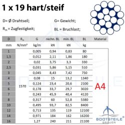Wire rope hard/stiff 8035 - 1x19 - 2 mm - stainless steel V4A (AISI 316)