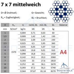 Wire rope semi-soft 8038 - 7x7 - 5 mm - stainless steel V4A (AISI 316)