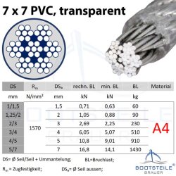 PVC clear coated wire rope semi-soft 7x7 D= 1,25 / 2 mm - Stainless steel V4A AISI 316