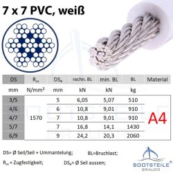 Câble souple gainé blanc 7x7 PVC D= 3 / 5 mm - Acier Inoxydable V4A AISI 316