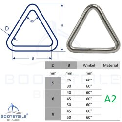 Anneau triangle soudé, poli - Acier Inoxydable V2A