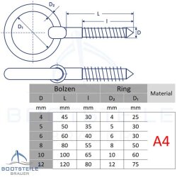 Augbolzen mit Ring und Holzgewinde 4 x 45 - Edelstahl A4 (AISI 316)