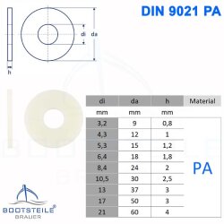 Large washers DIN 9021 - PA, 0,63 €