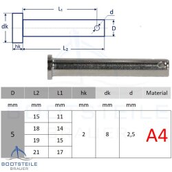 Axe pour ridoir 5 x 19 mm - Acier Inoxydable V4A