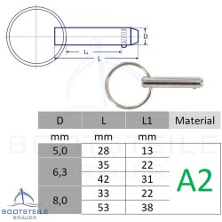 Goupille à bille - Acier Inoxydable V2A