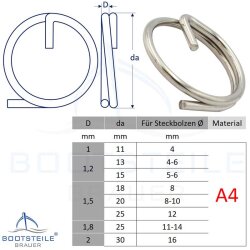 Anneau brisé 1,5 x 18 mm - Acier Inoxydable V4A