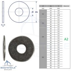 Karosseriescheiben 9022 - 5,3 X 15 X 1,5 mm - Edelstahl A2