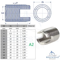 Inserts filetés autotaraudeurs 9058 - M4 - Acier inoxydable A2 (AISI 304)