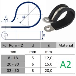 Fastening clamps DIN 3016 with rubber inlay - 32 x 20 mm - stainless steel A2 (AISI 304)