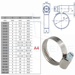 Colliers de serrage à crémaillière DIN 3017, forme A, Largeur H9 - acier inoxydable A4 (W5) - AISI 316