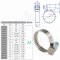 Colliers de serrage à crémaillière DIN 3017, forme A, Largeur H12 - acier inoxydable A4 (W4) - AISI 304