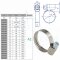 Colliers de serrage à crémaillière DIN 3017, forme A, Largeur H12 - acier inoxydable A4 (W4) - AISI 304