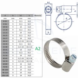 Colliers de serrage à crémaillière DIN 3017, forme A, Largeur H9 - acier inoxydable A4 (W4) - AISI 304